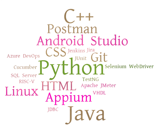 Skills wordcloud